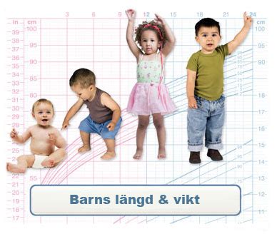 Nyfödd bebis vikt